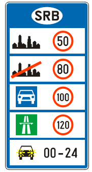 Ograničenje najveće dozvoljene brzine na putevima u Republici Srbiji(III-70)